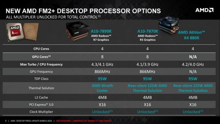 AMD A10-7890K 1