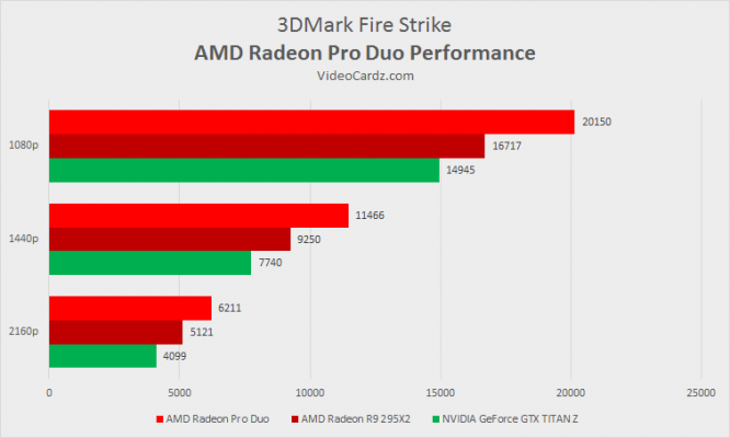 AMD Radeon Pro Duo 3DMark