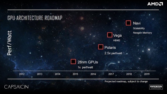 AMD next gen Roadmap