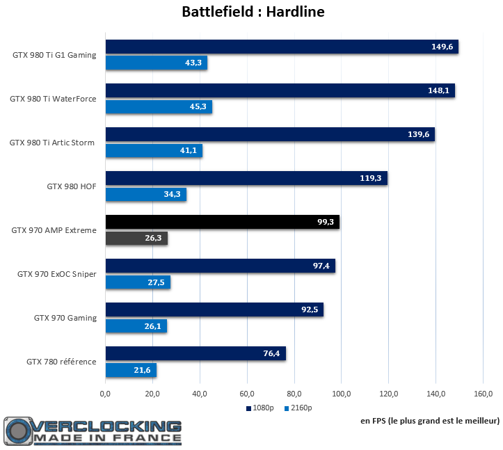 GTX 970 AMP Extreme Battlefield Hardline