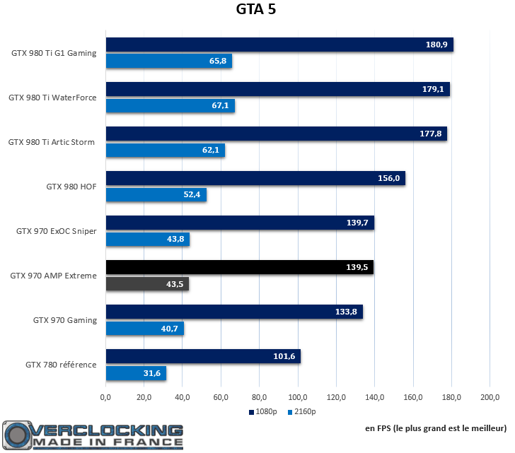 GTX 970 AMP Extreme GTA 5
