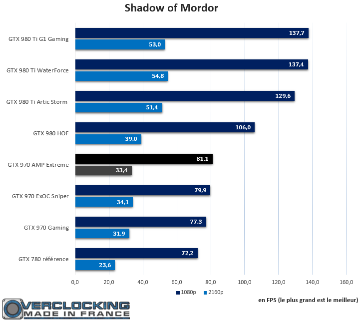 GTX 970 AMP Extreme Shadow of Mordor