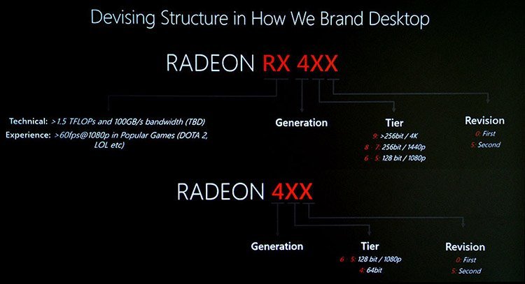 AMD RADEON RX 400