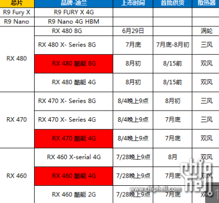 AMD-Radeon-RX-470-RX-460-launch-dates