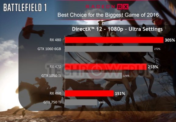 AMD RX470 vs GTX 1050 2