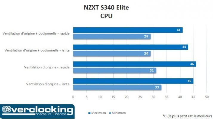 nzxt-s340-elite-cpu