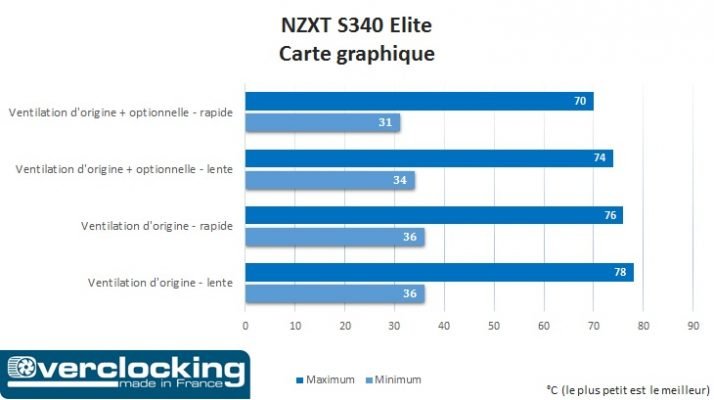 nzxt-s340-elite-gpu
