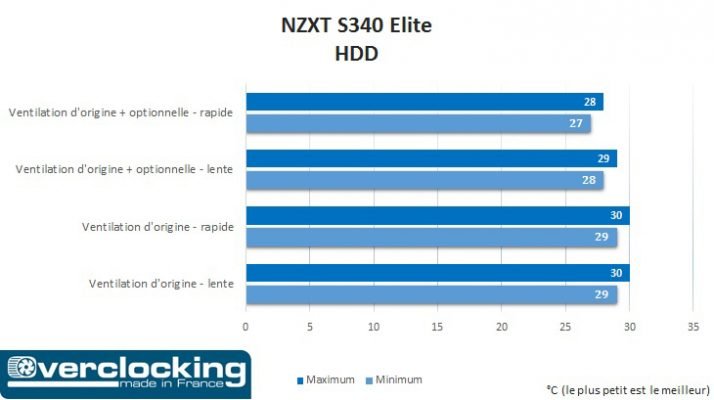 nzxt-s340-elite-hdd