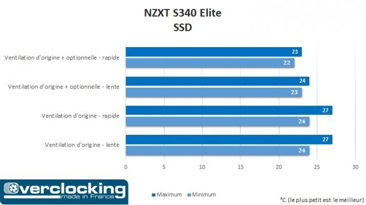 nzxt-s340-elite-ssd