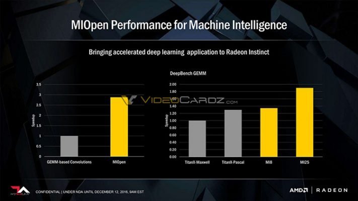 AMD RADEON Instinct MI performances