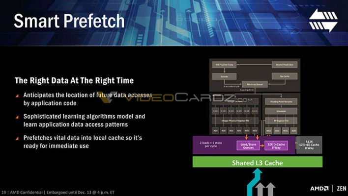 AMD Ryzen Smart Prefetch