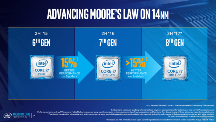 Intel 8è génération 