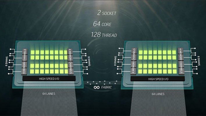 AMD Naples 32 cœurs / 64 threads