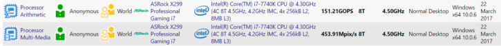 Core i7 7740K Sisoft