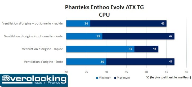 Phanteks Enthoo Evolv ATX TG 
