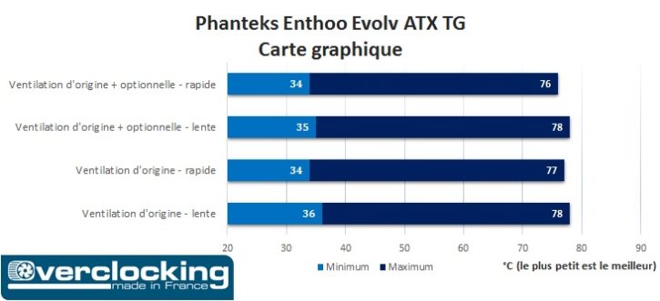 Phanteks Enthoo Evolv ATX TG