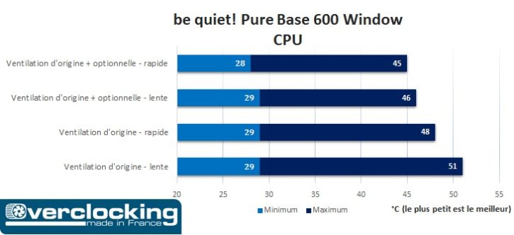 be quiet! Pure Base 600 Window 
