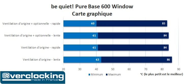 be quiet! Pure Base 600 Window