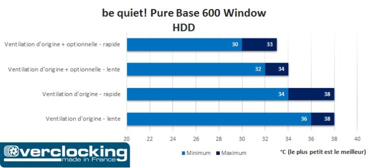 be quiet! Pure Base 600 Window 