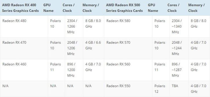 AMD RX500 series