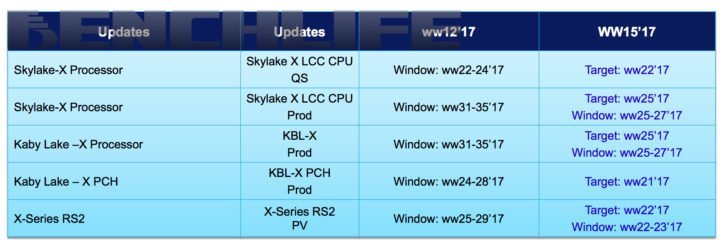 Intel X299 LGA-2066 Kaby Lake-X Skylake-X