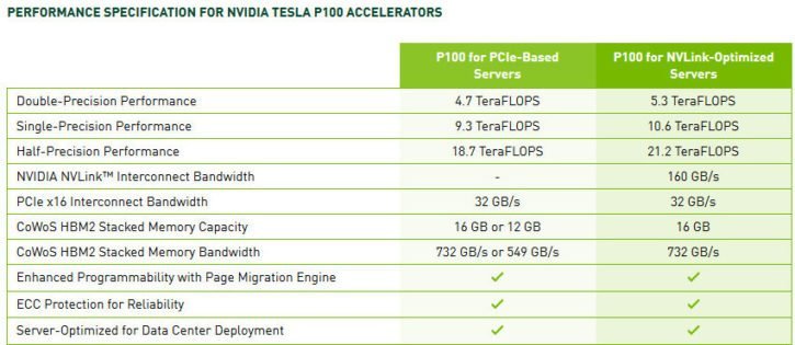 nVidia Tesla P100 specs