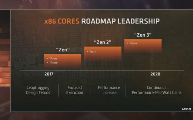 AMD 7nm CPU