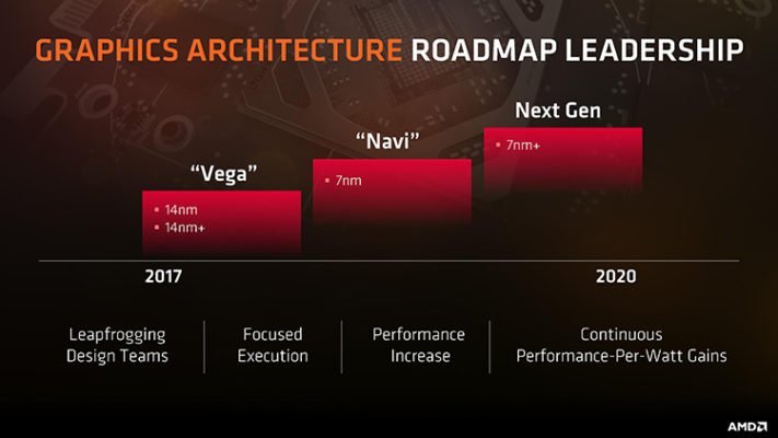 AMD Vega 2.0