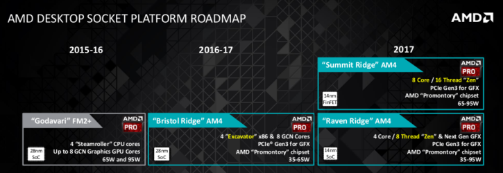 AMD Roadmap Raven Ridge