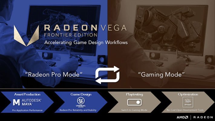 RADEON Pro Vega Frontier Edition Gaming Mode