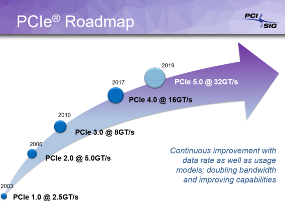 PCIe 4.0 et PCIe 5.0