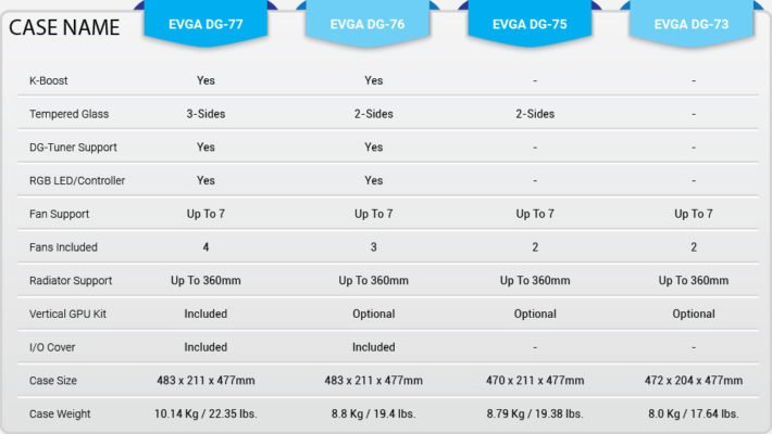EVGA DG-7 Series features