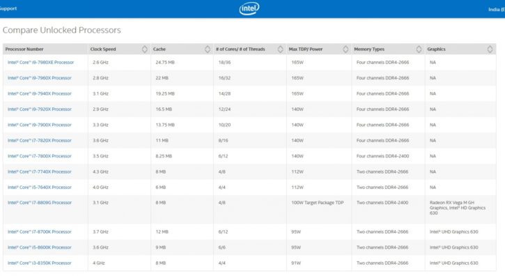 Intel Core i7 8809G specs