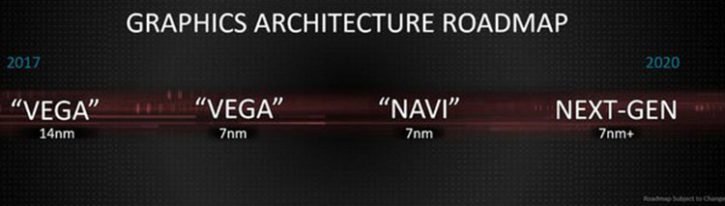 AMD NEXT-GEN Roadmap