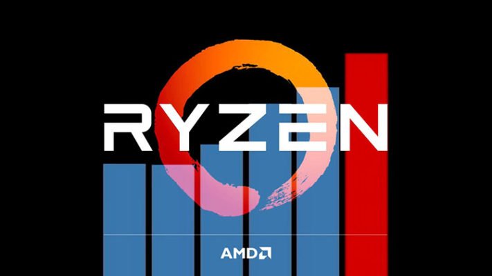 AMD RyZen - 7 nm