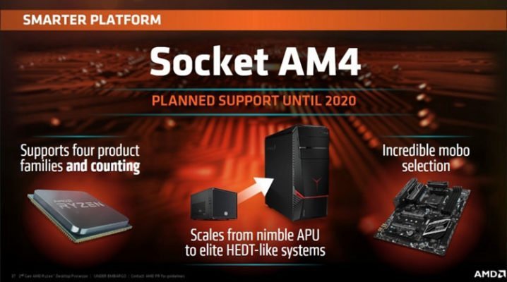 AMD socket AM4 2020