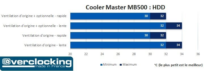 Cooler Master MB500