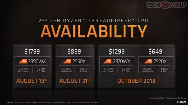 AMD Threadripper 2 prix et disponibilité
