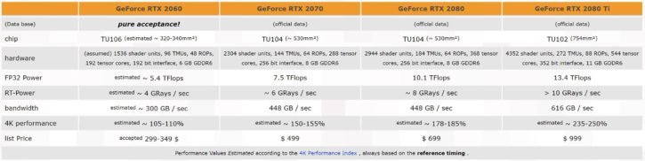RTX 2060 caractéristiques