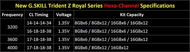 G.Skill Trident Z hexa-channel memory (3)
