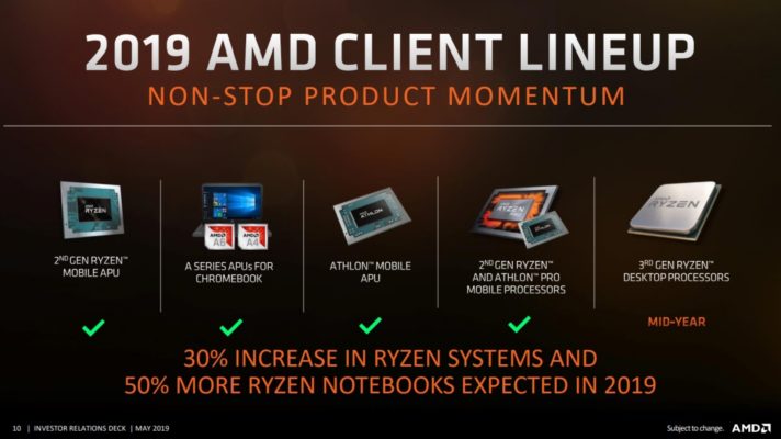 AMD Roadmap Mai 2019 - Threadripper