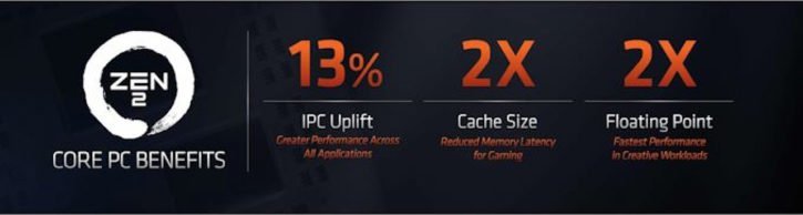 AMD Ryzen 3000 IPC