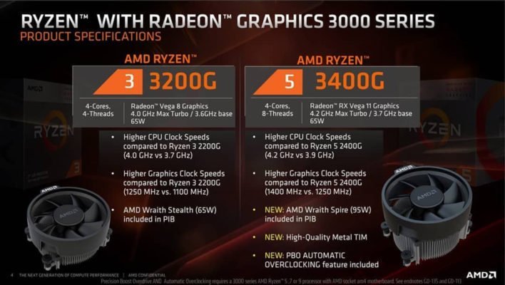 AMD Ryzen 3 3200G - Ryzen 5 3400G specs (1)