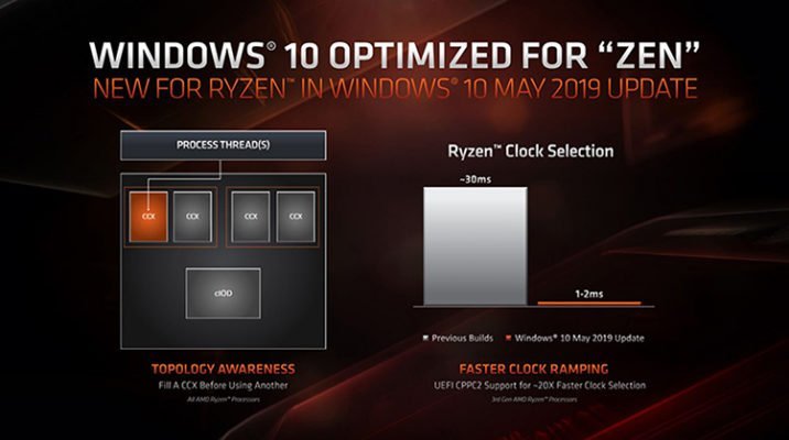 Windows 10 May Update Ryzen