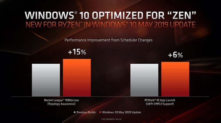 Windows 10 May Update Ryzen (2)