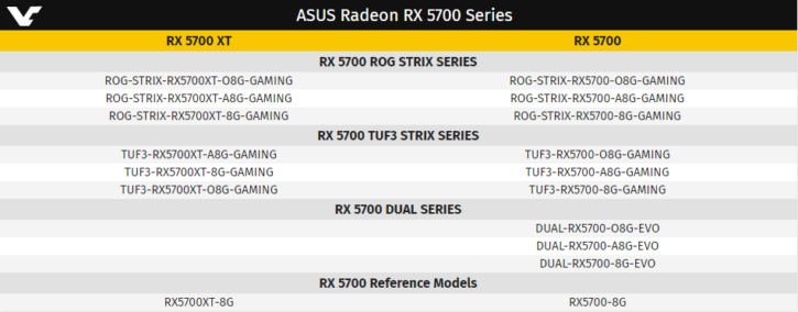 Asus RX 5700 series custom