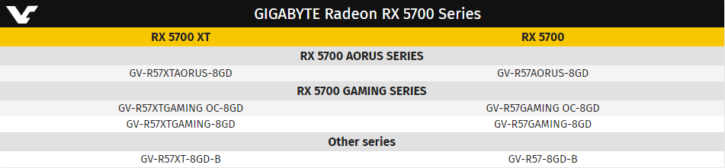 Gigabyte RX 5700 series custom