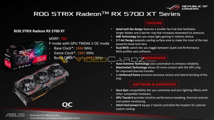 Asus RX 5700 XT Strix