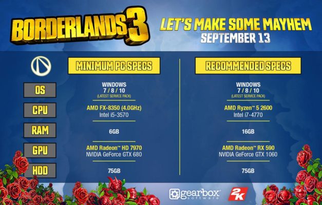 Borderlands 3 configs PC