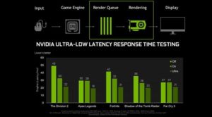 GeForce 436.02 Ultra-Low Latency mode